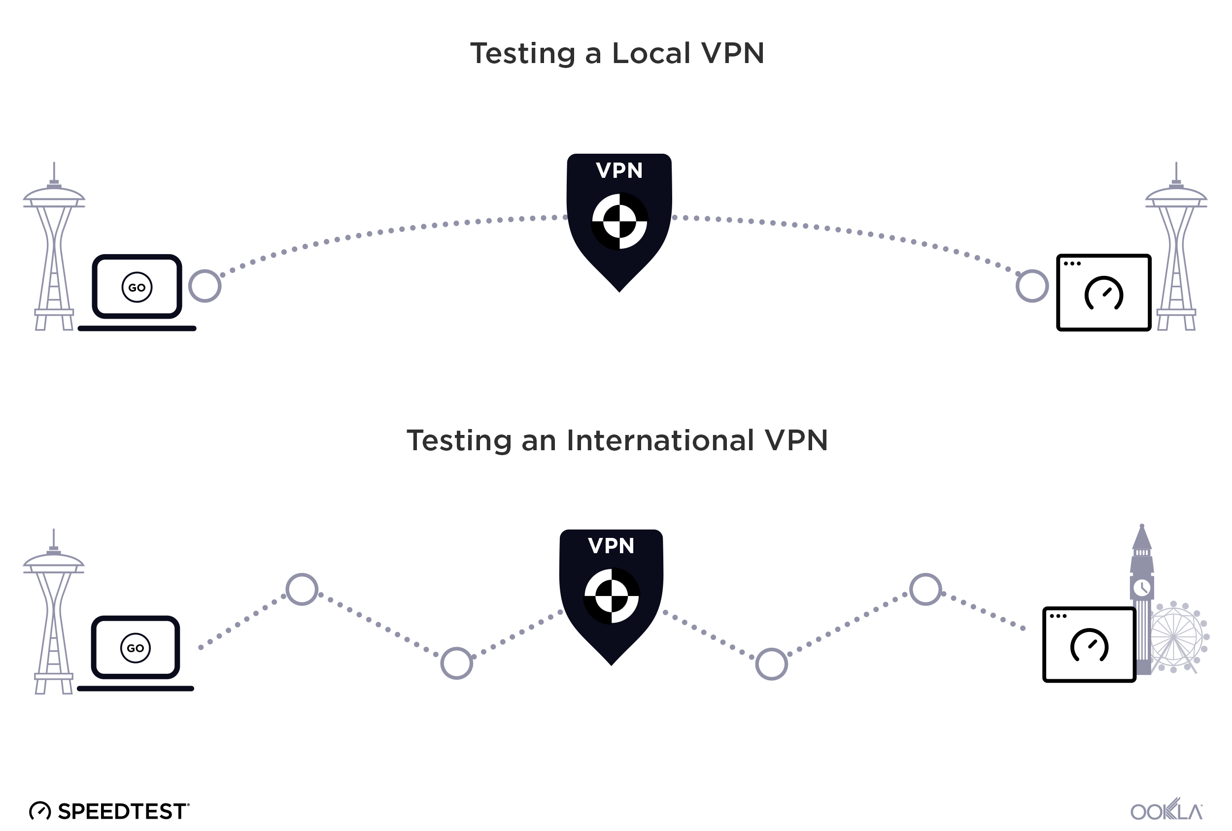 Секрет разного пинга: как приложения измеряют скорость VPN и где врут